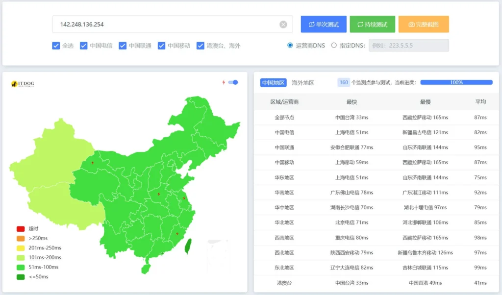 日本机房142.248.136