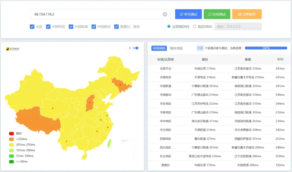 CloudCone圣路易斯66.154.118