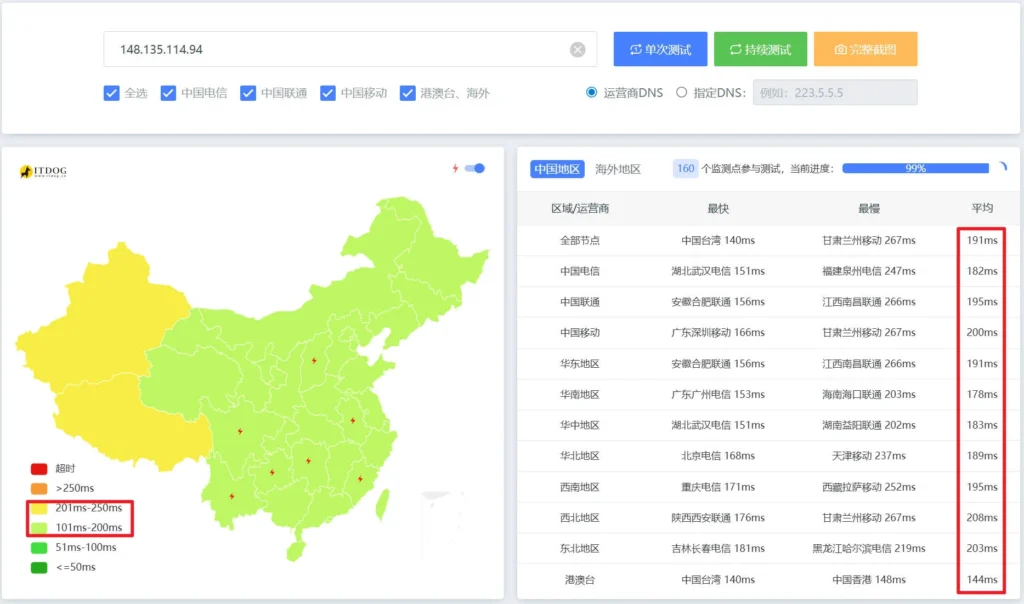 CloudCone洛杉矶148.135.114